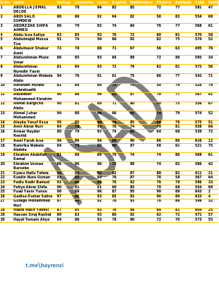 Hayrenzi_special_secondary_and_preparatory_school_Entrance_Result.pdf